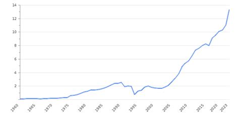 rwanda gdp growth 2024